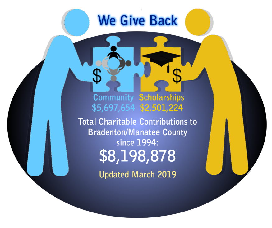 Bradenton Kiwanis International